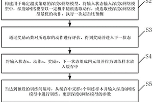基于深度强化学习的容器云集群资源利用优化方法