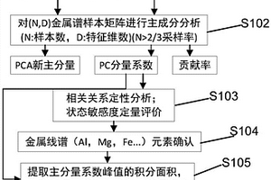 铝合金熔焊过程状态检测方法及其装置