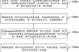 基于模拟退火算法的化学合成指导方法