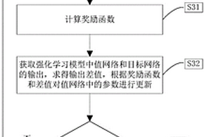 基于虚拟环境和强化学习的多传感器机器人导航方法