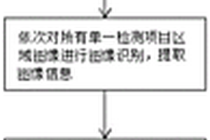 基于试纸图像识别的检测样本物质浓度的方法