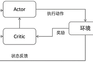 基于深度强化学习的机器人行走控制方法、系统及介质