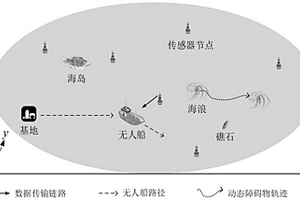 意图驱动的强化学习路径规划方法