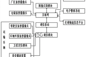 基于大数据的危险化学品安全监控方法