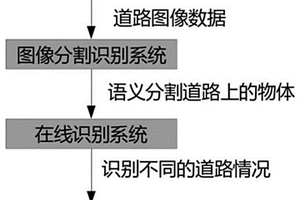 基于场景区分的深度强化学习训练方法及系统