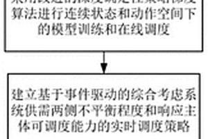 有源配电网深度强化学习实时调度方法及系统