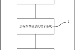 锂离子动力电池过充/过放检测系统