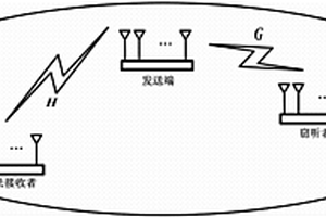 基于深度强化学习的MIMO窃听信道的发射天线选择方法