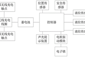 可组合式液态化学试剂管理盒系统