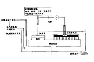 金属化学机械抛光的抛光液原位批处理方法及所使用的装置