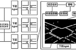 基于深度强化学习的连续交叉口信号协同控制方法