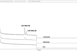 三氟甲磺酸甲酯和三氟甲磺酸乙酯残留的检测方法