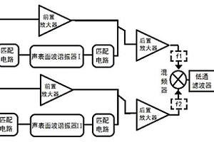 声表面波化学传感器