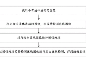 检测液面高度变化的方法、装置、电子设备及存储介质