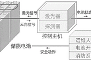 电化学储能安全预警系统及方法