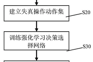 基于深度强化学习的无参考图像质量客观评价方法