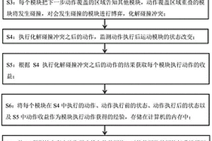 利用深度强化学习的可变构航天器在轨自变构规划方法