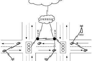 基于雾计算和强化学习的交通灯控制方法
