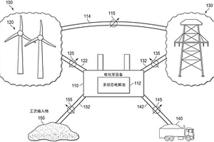 用于控制多状态电化学电池的系统和方法