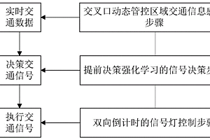基于提前强化学习的交通信号灯自适应控制方法