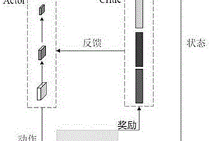 基于强化学习策略的图像细粒度识别方法