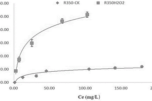 化学老化生物炭在铜离子吸附中的应用