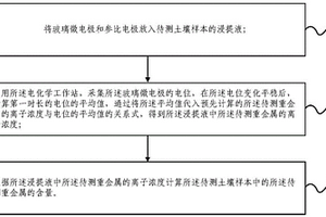 基于微电极检测技术的土壤重金属含量检测方法