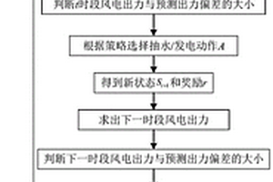 基于强化学习的风蓄生态发电日随机优化调度方法
