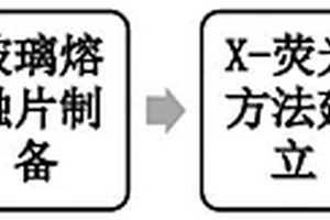 镍铁中镍的检测方法