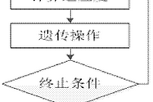 基于因果图的分层强化学习任务图进化方法