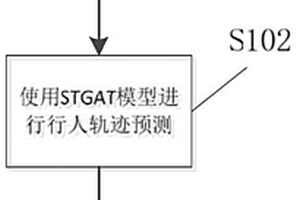 密集行人环境下强化学习移动机器人的导航方法及装置