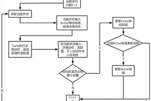 基于强化学习的城市道路自动泊车方法及系统