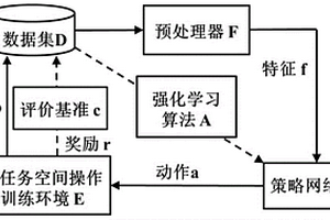 空间精细操作的多任务强化学习基准平台设计方法
