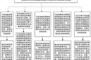 用于电化学储能系统灭火的方法及系统