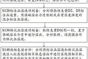 维生素D软胶囊中维生素D溶出度的检测方法