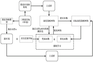 基于深度强化学习的地下浅层起爆点定位方法