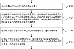 支持开源项目碎片化学习的推送方法和系统