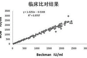 检测甲状腺球蛋白抗体的试剂盒及方法