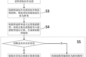 钢桥面铺装用沥青针入度指标的快速检测方法