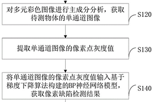 物体色差缺陷检测方法、装置、计算机设备及存储介质