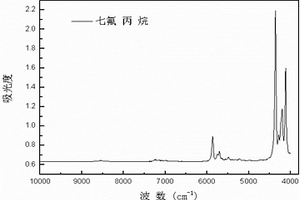 七氟丙烷灭火剂识别检测方法