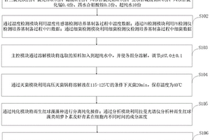 用于培养雨生红球藻的培养基及智能检测系统