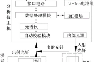 近红外快速检测小麦秸秆腐熟度的方法