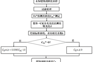 咪唑啉类缓蚀剂残余浓度的检测方法及其应用