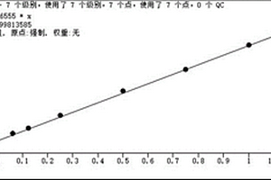 土壤中2，6-二叔丁基苯酚的检测方法