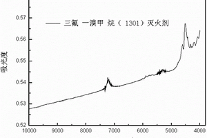 三氟一溴甲烷灭火剂现场快速识别检测方法