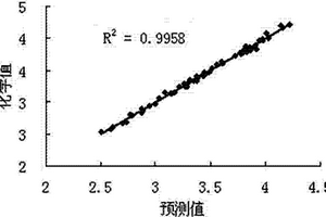 快速检测小麦籽粒中黄色素含量的方法