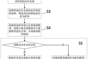 沥青软化点的快速检测方法