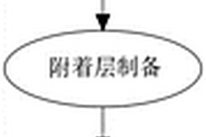 利用微波等离子体化学气相沉积法制备纳米金刚石薄膜的方法
