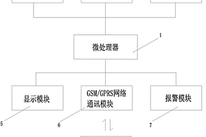 重金属检测仪